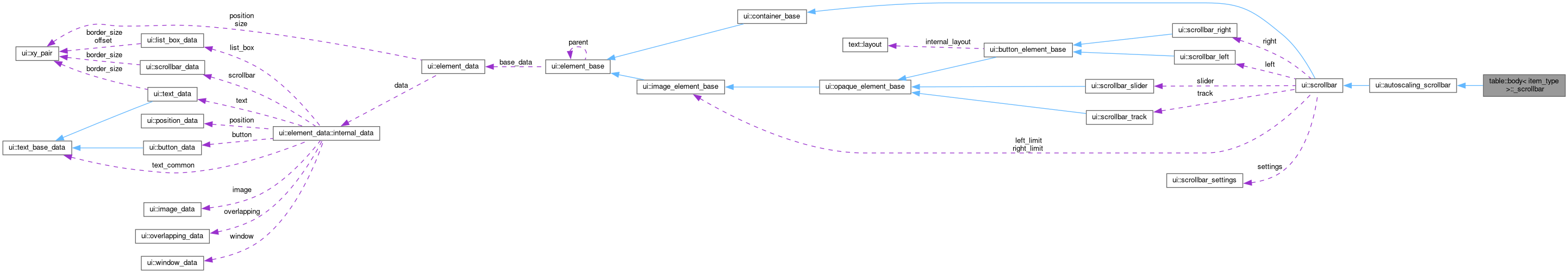 Collaboration graph