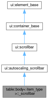 Inheritance graph