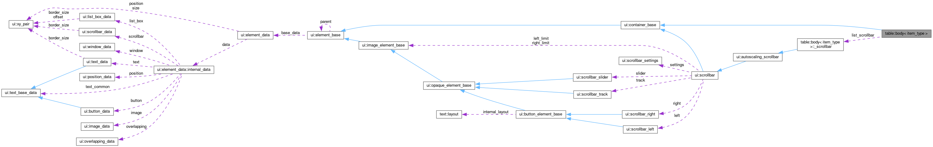 Collaboration graph