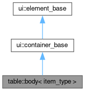 Inheritance graph