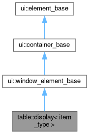 Inheritance graph