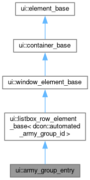 Inheritance graph