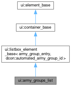 Inheritance graph