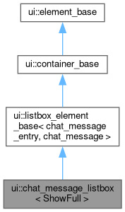 Inheritance graph