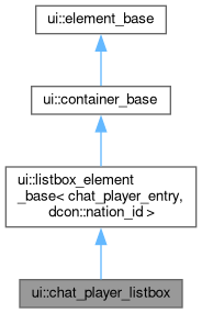 Inheritance graph