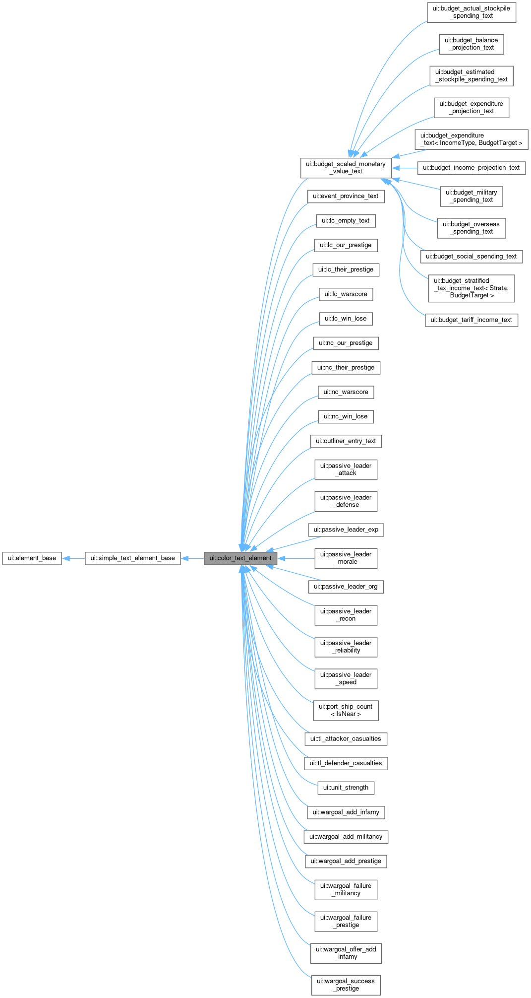 Inheritance graph