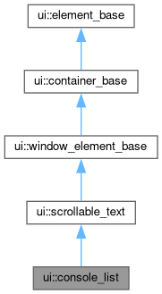 Inheritance graph