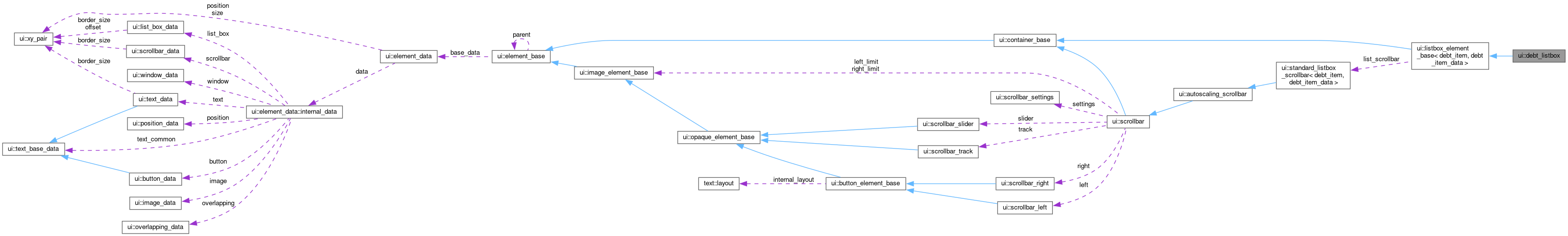 Collaboration graph