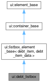 Inheritance graph