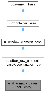 Inheritance graph