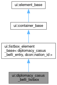 Inheritance graph