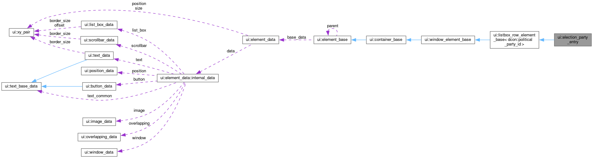 Collaboration graph