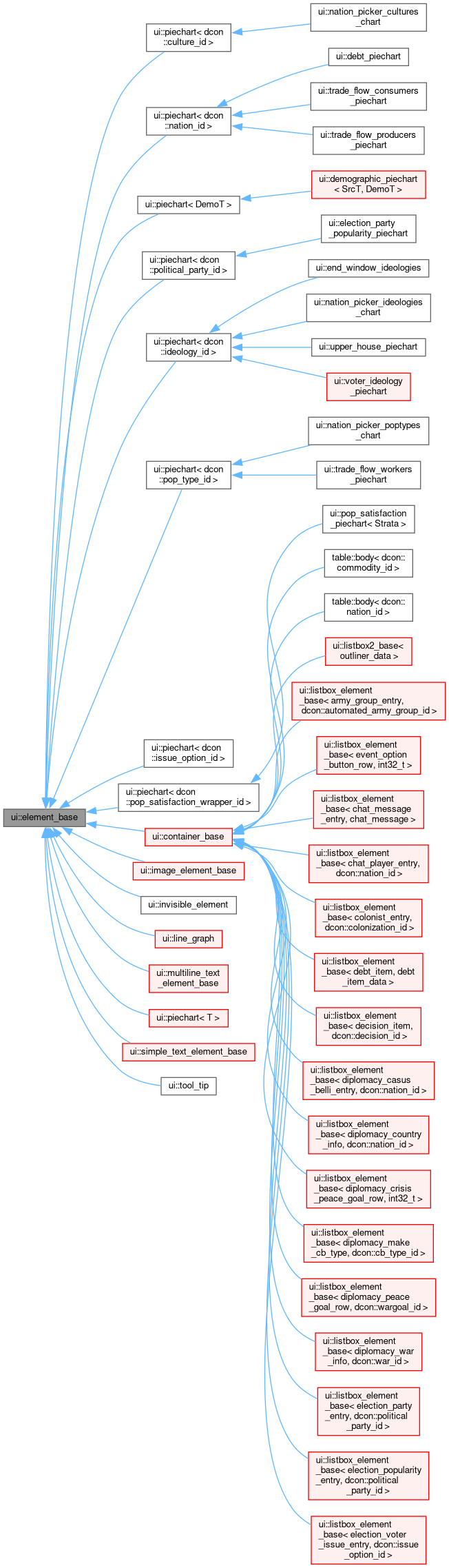 Inheritance graph