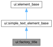 Inheritance graph