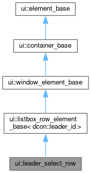 Inheritance graph