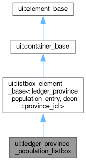 Inheritance graph