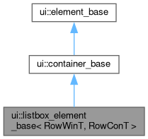 Inheritance graph