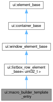 Inheritance graph