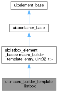 Inheritance graph