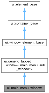 Inheritance graph