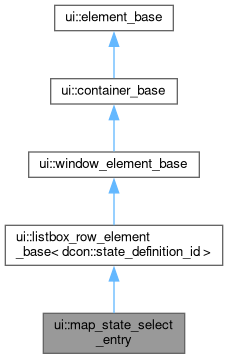 Inheritance graph