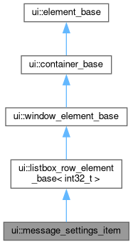 Inheritance graph