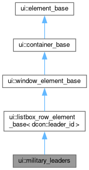 Inheritance graph