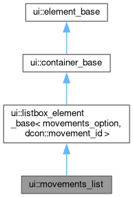 Inheritance graph