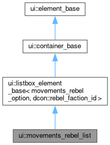 Inheritance graph