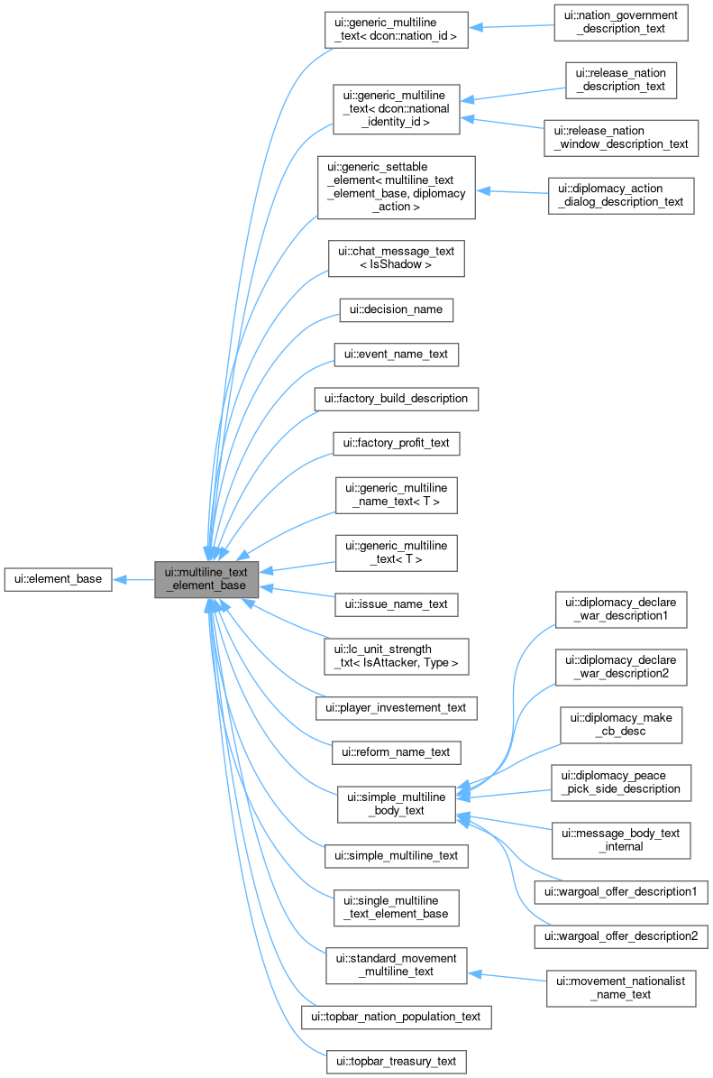 Inheritance graph