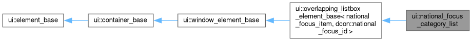 Inheritance graph