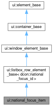 Inheritance graph