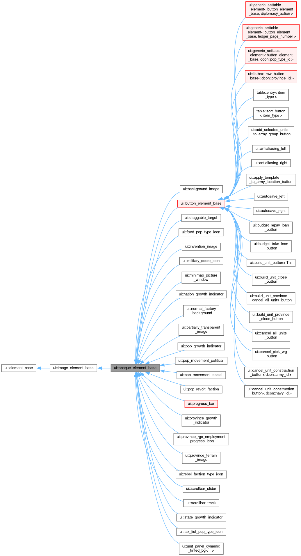 Inheritance graph