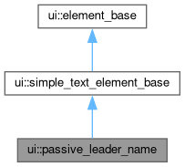 Inheritance graph