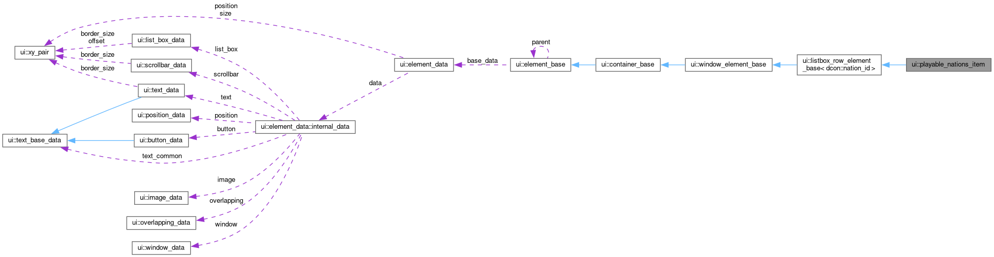 Collaboration graph