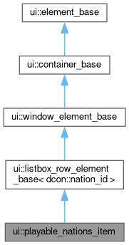 Inheritance graph