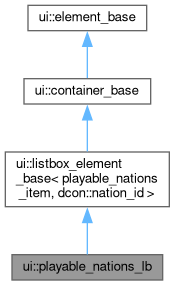 Inheritance graph