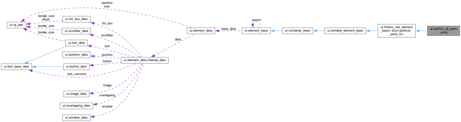 Collaboration graph