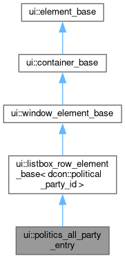 Inheritance graph