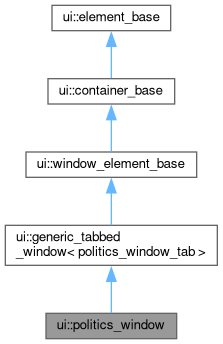 Inheritance graph