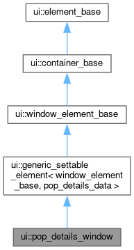 Inheritance graph