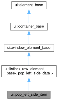 Inheritance graph