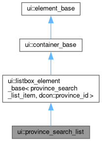 Inheritance graph