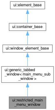 Inheritance graph