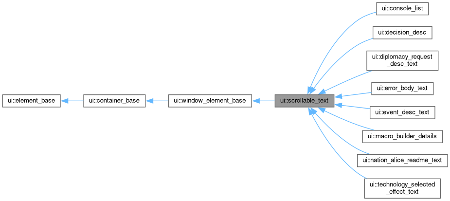 Inheritance graph