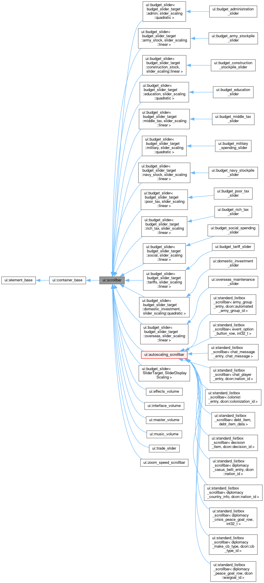 Inheritance graph