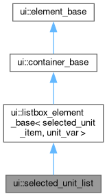 Inheritance graph