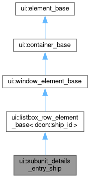 Inheritance graph