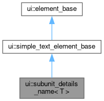 Inheritance graph