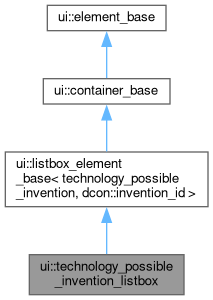 Inheritance graph